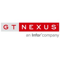 GT Nexus logo